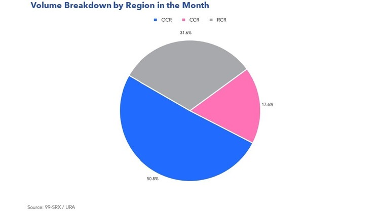 fig3